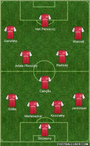 Arsenal Formation 2011