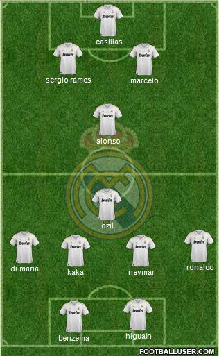 Real Madrid C.F. Formation 2011