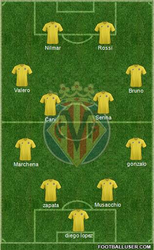 Villarreal C.F., S.A.D. Formation 2011
