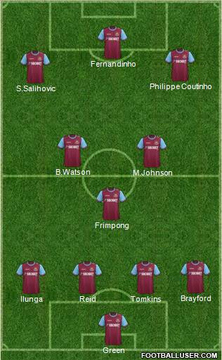 West Ham United Formation 2011