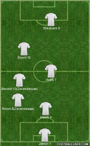 Championship Manager Team Formation 2011