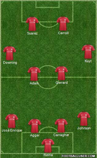 Liverpool Formation 2011
