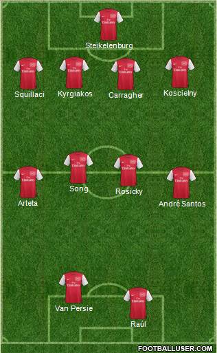Arsenal Formation 2011