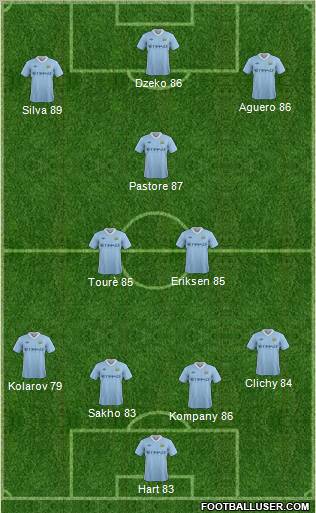 Manchester City Formation 2011