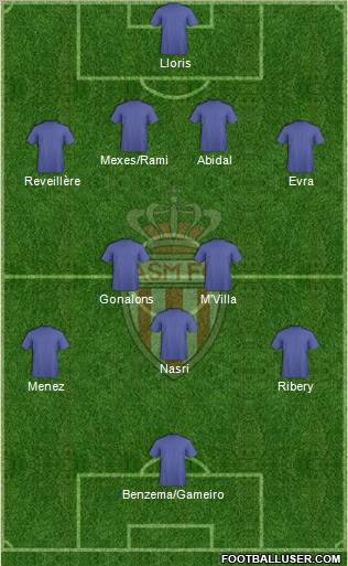 AS Monaco FC Formation 2011