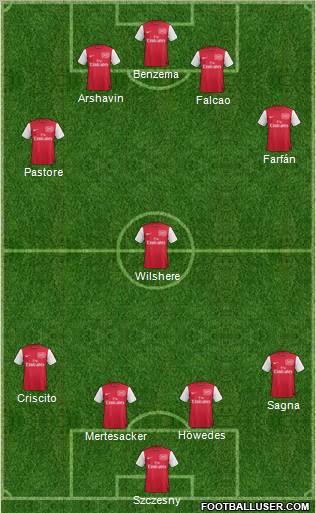 Arsenal Formation 2011