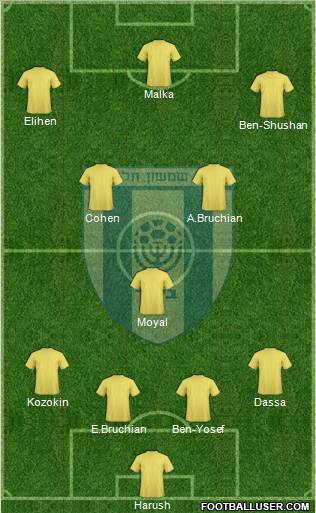 Beitar-Shimshon Tel-Aviv Formation 2011