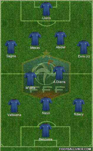 France Formation 2011