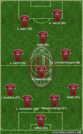A.C. Milan Formation 2011