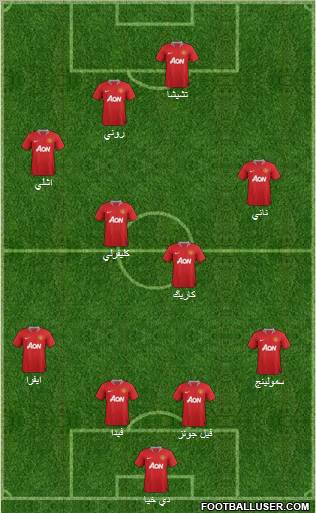 Manchester United Formation 2011