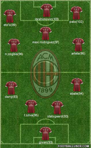 A.C. Milan Formation 2011