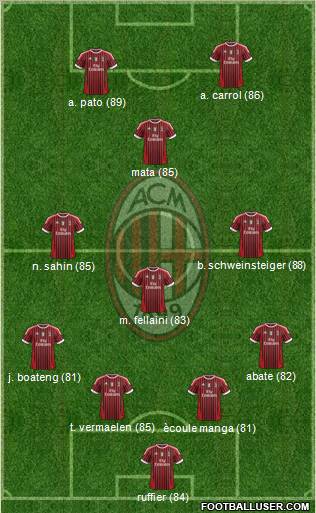 A.C. Milan Formation 2011