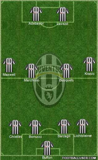 Juventus Formation 2011