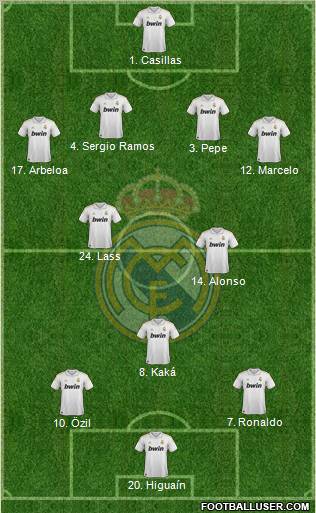 Real Madrid C.F. Formation 2011