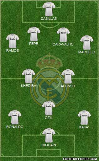 Real Madrid C.F. Formation 2011