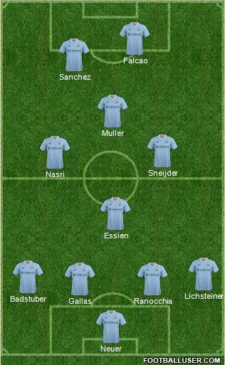 Manchester City Formation 2011