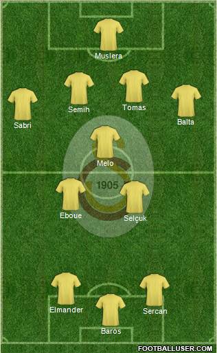 Galatasaray SK Formation 2011