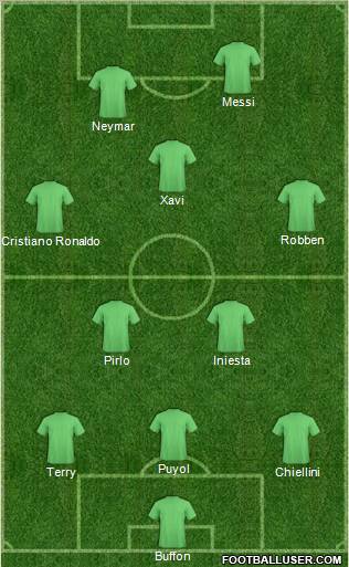 Fifa Team Formation 2011