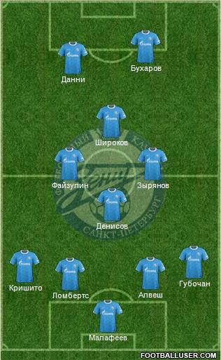 Zenit St. Petersburg Formation 2011