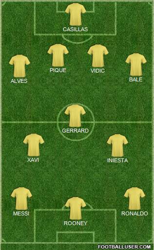 Dream Team Formation 2011