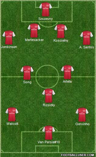Arsenal Formation 2011