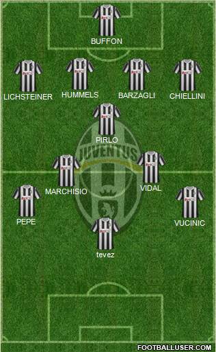 Juventus Formation 2011