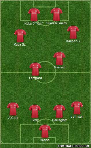Liverpool Formation 2011