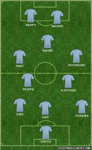 Fifa Team Formation 2011