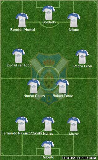 C.D. Tenerife S.A.D. Formation 2011
