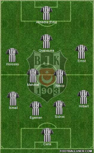Besiktas JK Formation 2011