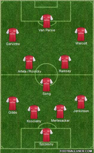 Arsenal Formation 2011