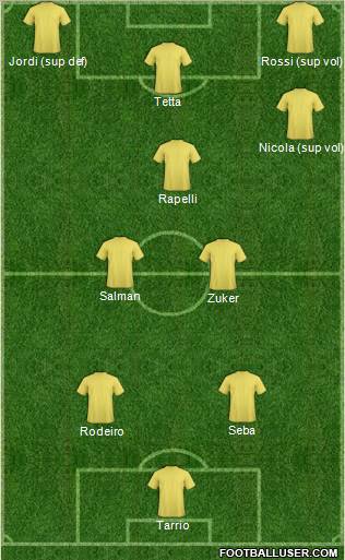 Dream Team Formation 2011