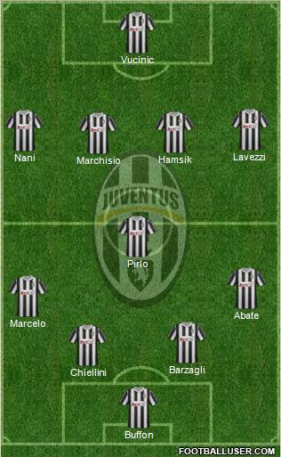 Juventus Formation 2011