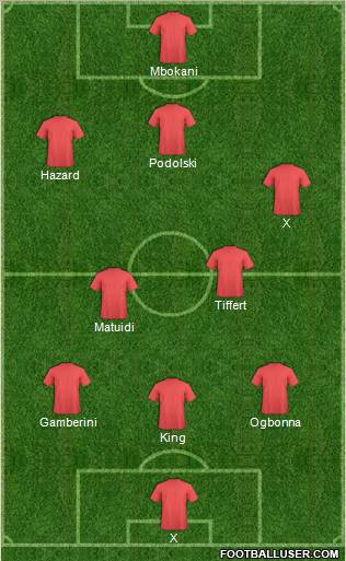 Fifa Team Formation 2011