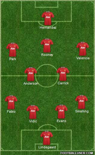 Manchester United Formation 2011