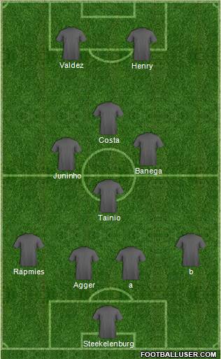 Dream Team Formation 2011