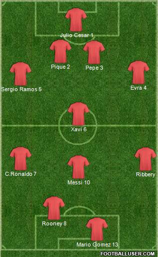 Champions League Team Formation 2011
