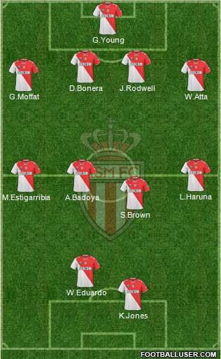AS Monaco FC Formation 2011