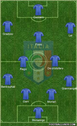 Italy Formation 2011