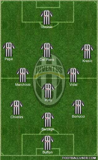 Juventus Formation 2011