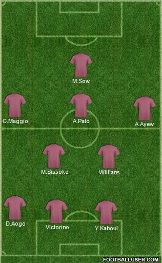 Fifa Team Formation 2011