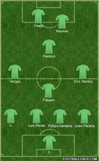 Fifa Team Formation 2011