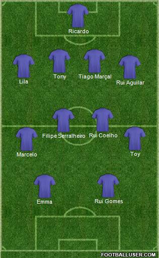Dream Team Formation 2011