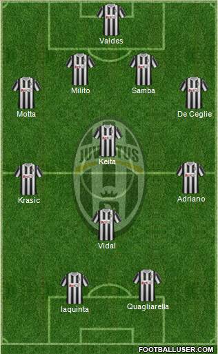 Juventus Formation 2011