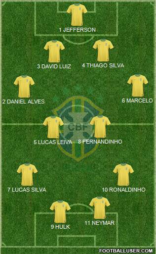 Brazil Formation 2011
