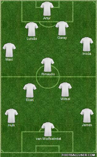 Dream Team Formation 2011