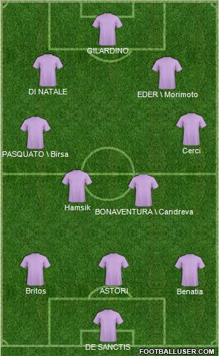 Football Manager Team Formation 2011