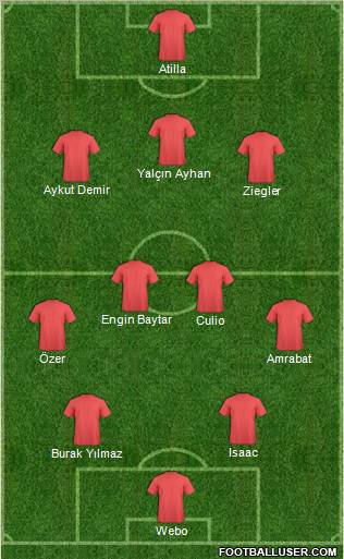 Dream Team Formation 2011