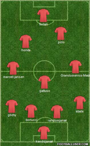 Fifa Team Formation 2011