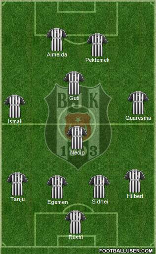 Besiktas JK Formation 2011